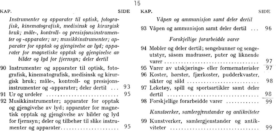 parater for opptak og gjengivelse av lyd; apparater for magnetiske opptak og gjengivelse av bilder og lyd for fjernsyn; deler dertil 90 Instrumenter og apparater til optisk, fotografisk,