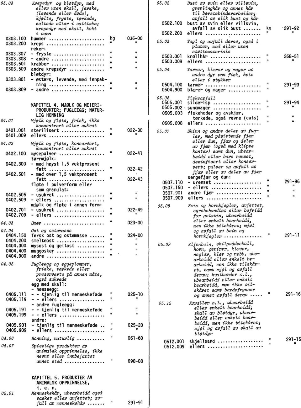 MJØLK OG MEIERI- PRODUKTER; FUGLEEGG; NATUR- LIG HONNING 04.01 Mjølk og fløte, frisk, ikke konsentrert eller sukret 0401.001 sterilisert 0401.009 ellers 04.