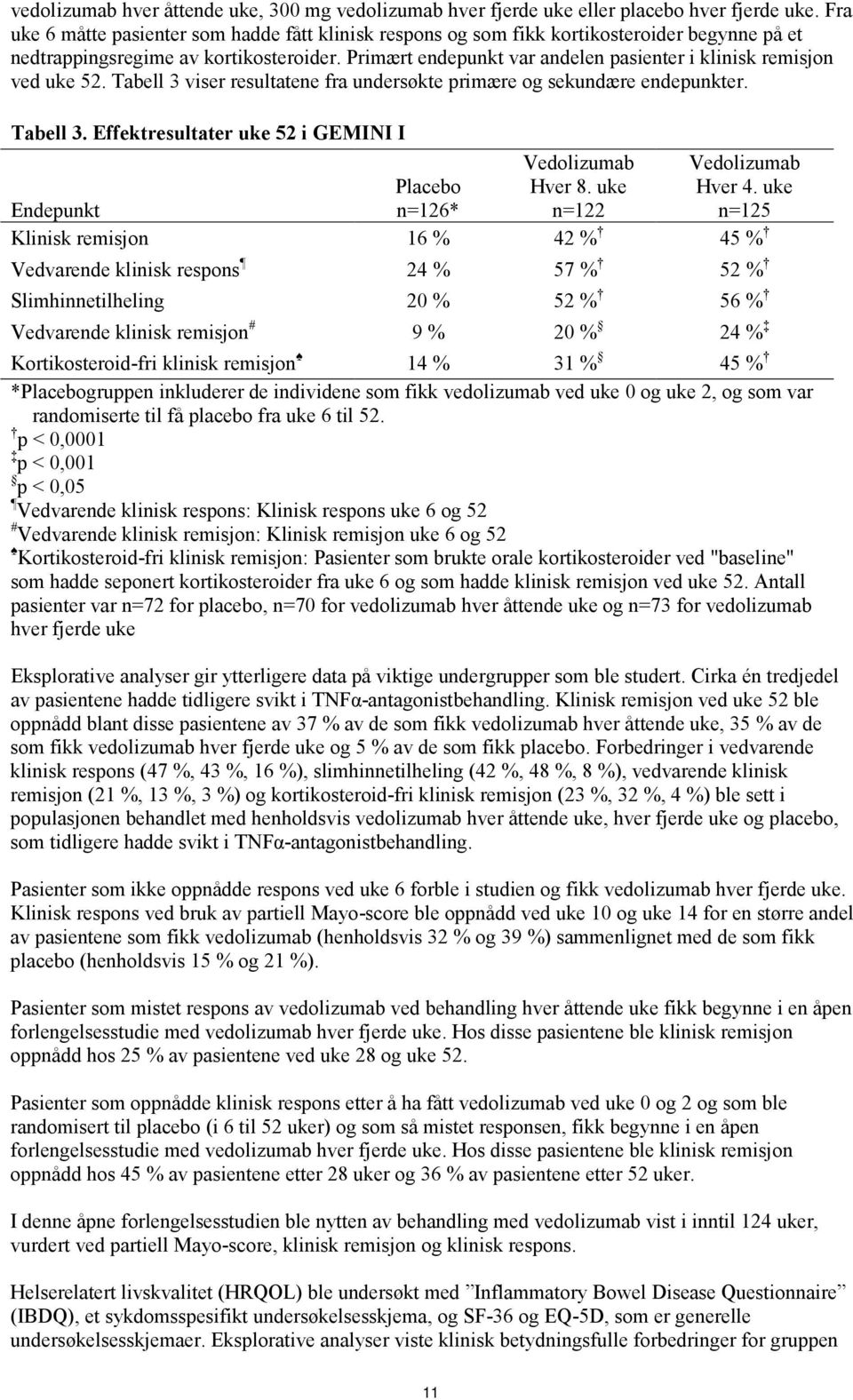 Primært endepunkt var andelen pasienter i klinisk remisjon ved uke 52. Tabell 3 viser resultatene fra undersøkte primære og sekundære endepunkter. Tabell 3. Effektresultater uke 52 i GEMINI I Endepunkt Placebo n=126* Vedolizumab Hver 8.