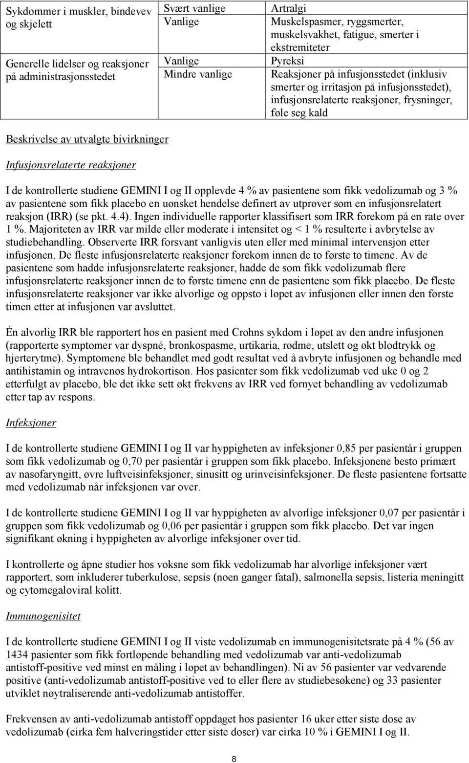 utvalgte bivirkninger Infusjonsrelaterte reaksjoner I de kontrollerte studiene GEMINI I og II opplevde 4 % av pasientene som fikk vedolizumab og 3 % av pasientene som fikk placebo en uønsket hendelse