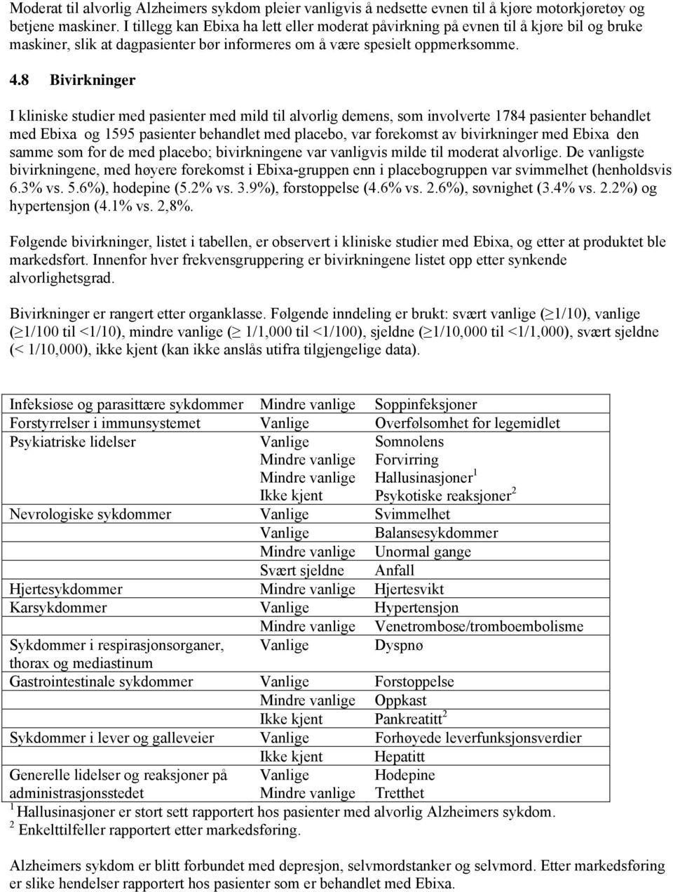 8 Bivirkninger I kliniske studier med pasienter med mild til alvorlig demens, som involverte 1784 pasienter behandlet med Ebixa og 1595 pasienter behandlet med placebo, var forekomst av bivirkninger