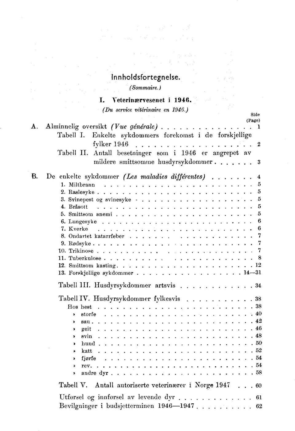 Miltbrann. Raslesyke. Svinepest og svinesyke -.Bråsott. Smittsom anemi 6.Lungesyke 6 7. Kverke 6 8. Ondartet katarrfeber... 7 9. Rødsyke 7 0.Trikinose 7. Tuberkulose 8. Smittsom kasting.