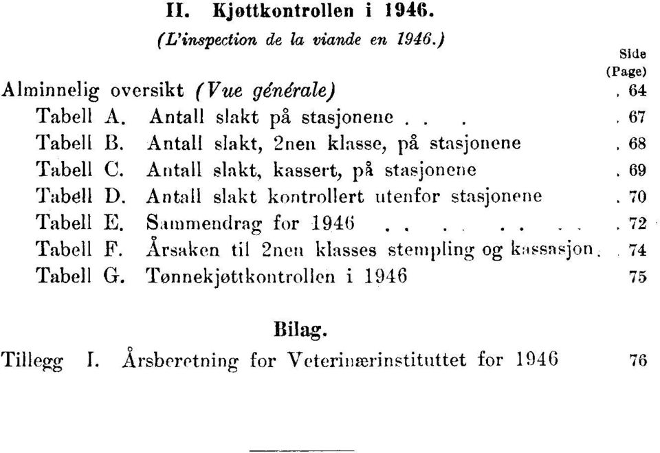 Antall slakt, kassert, på stasjonene 69 Taboll D. Antall slakt kontrollert utenfor stasjonene 70 Tabell E. SAmmendracr for 96.