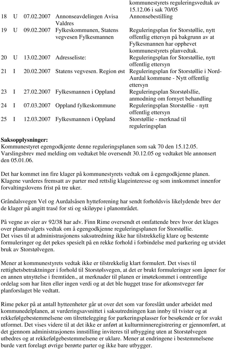 2007 Adresseliste: Reguleringsplan for Storstøllie, nytt offentlig ettersyn 21 I 20.02.2007 Statens vegvesen.