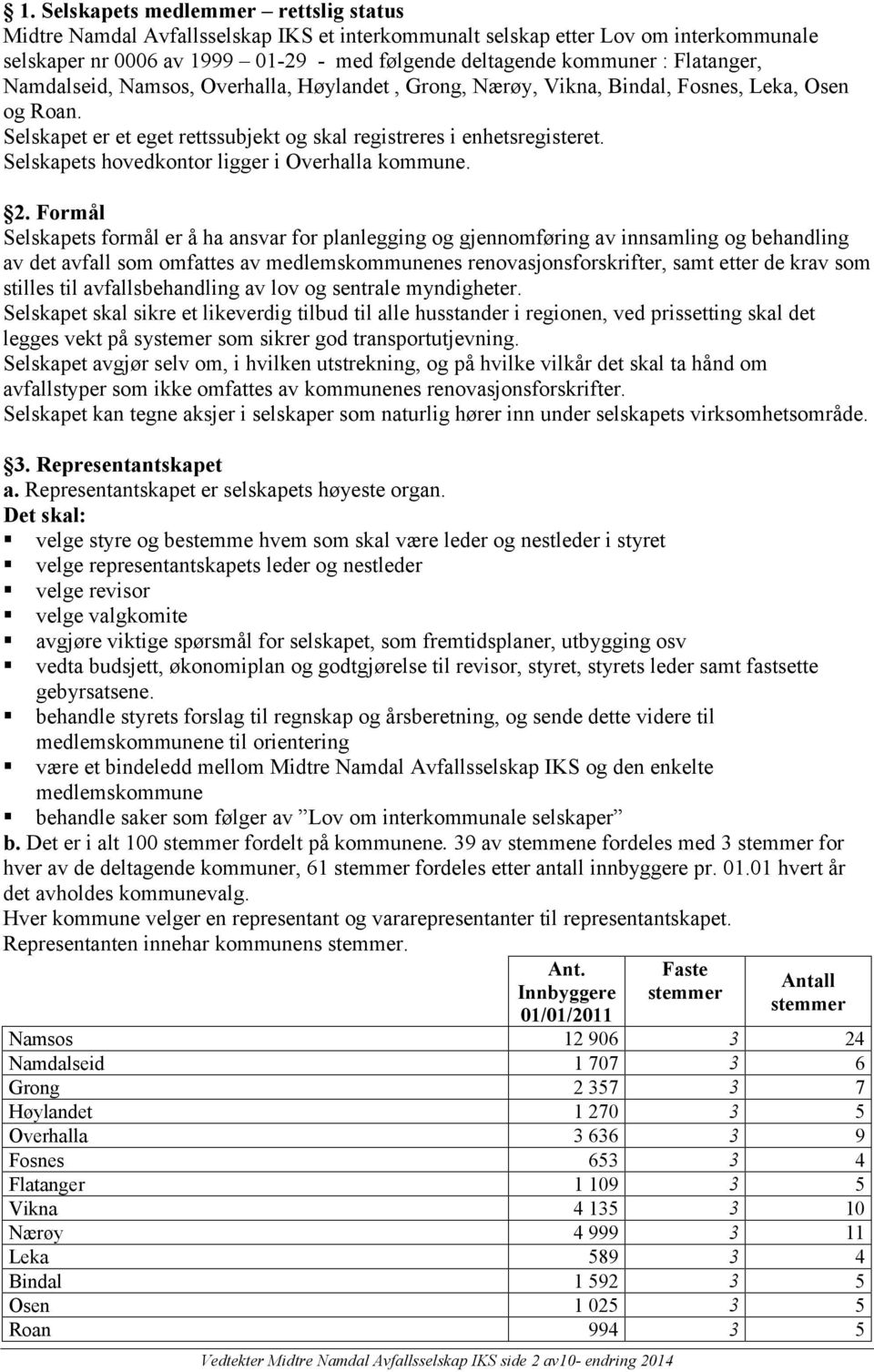 Selskapets hovedkontor ligger i Overhalla kommune. 2.