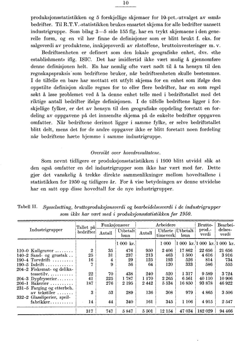 for salgsverdi av produktene, innkjøpsverdi av råstoffene, bruttoinvesteringer m. v. Bedriftsenheten er definert som den lokale geografiske enhet, dvs. «the establishment» iflg. ISIC.