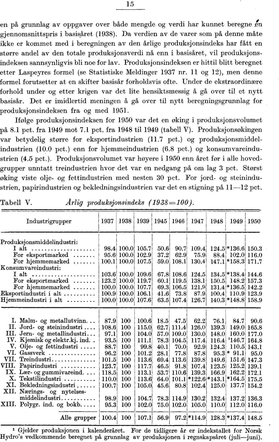 produksjonsindeksen sannsynligvis bli noe for lav. Produksjonsindeksen er hittil blitt beregnet etter Laspeyres formel (se Statistiske Meldinger 937 Dr.