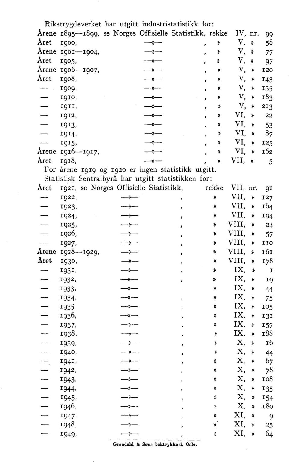 VI,» 53 94, VI, - -»-»» 87-95, -*---» VI,» 25 Arene 96-97, --»- Y) VI,» 62 Aret 98, -»-,» VII,» 5 For årene 99 og 92 0 er ingen statistikk utgitt.