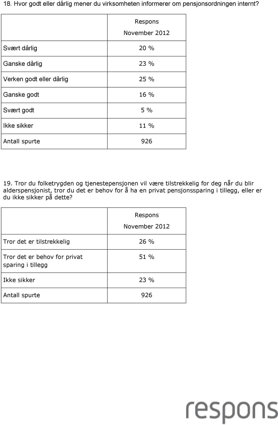 Tror du folketrygden og tjenestepensjonen vil være tilstrekkelig for deg når du blir alderspensjonist, tror du det er behov for