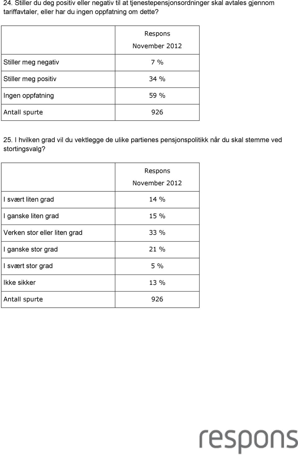 I hvilken grad vil du vektlegge de ulike partienes pensjonspolitikk når du skal stemme ved stortingsvalg?