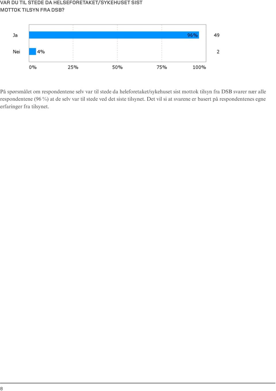 mottok tilsyn fra DSB svarer nær alle respondentene (96 %) at de selv var til stede