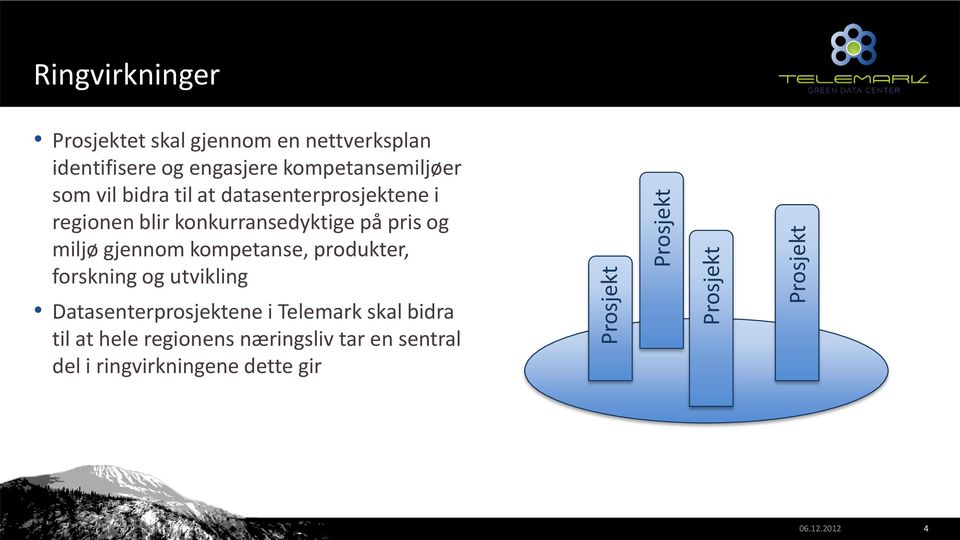 konkurransedyktige på pris og miljø gjennom kompetanse, produkter, forskning og utvikling