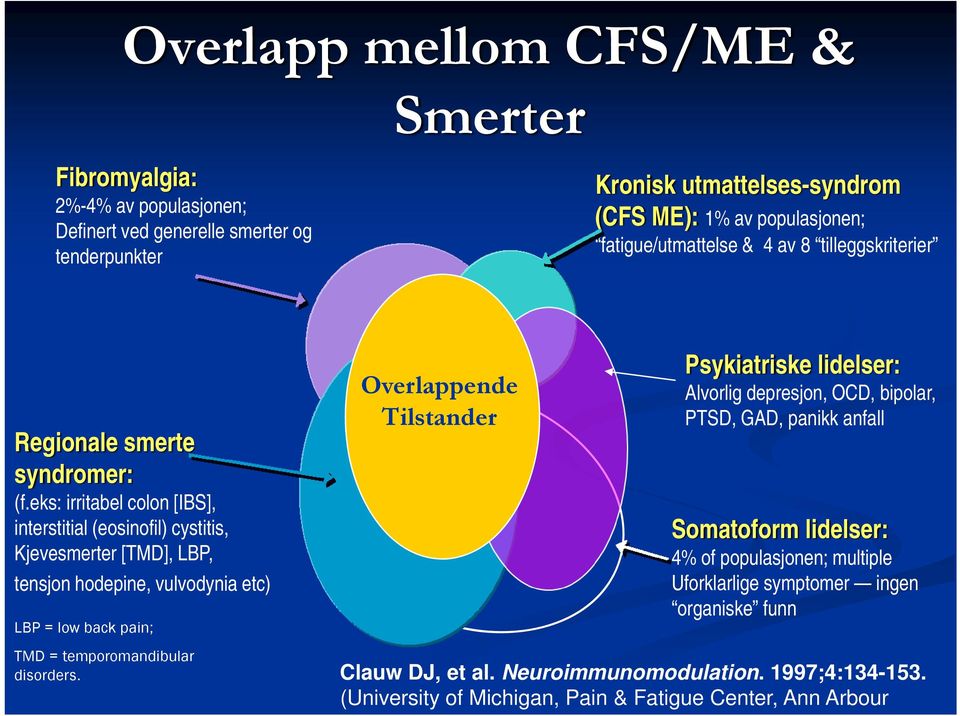 eks: irritabel colon [IBS], interstitial (eosinofil) cystitis, Kjevesmerter [TMD], LBP, tensjon hodepine, vulvodynia etc) LBP = low back pain; Overlappende Tilstander Psykiatriske