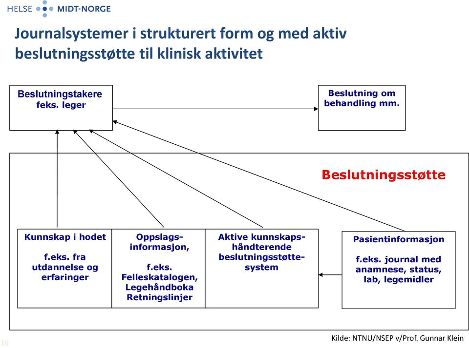 fra utdannelse og erfaringer Oppslagsinformasjon, f.eks.