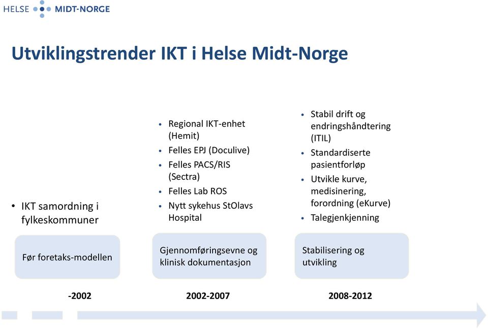 endringshåndtering (ITIL) Standardiserte pasientforløp Utvikle kurve, medisinering, forordning (ekurve)