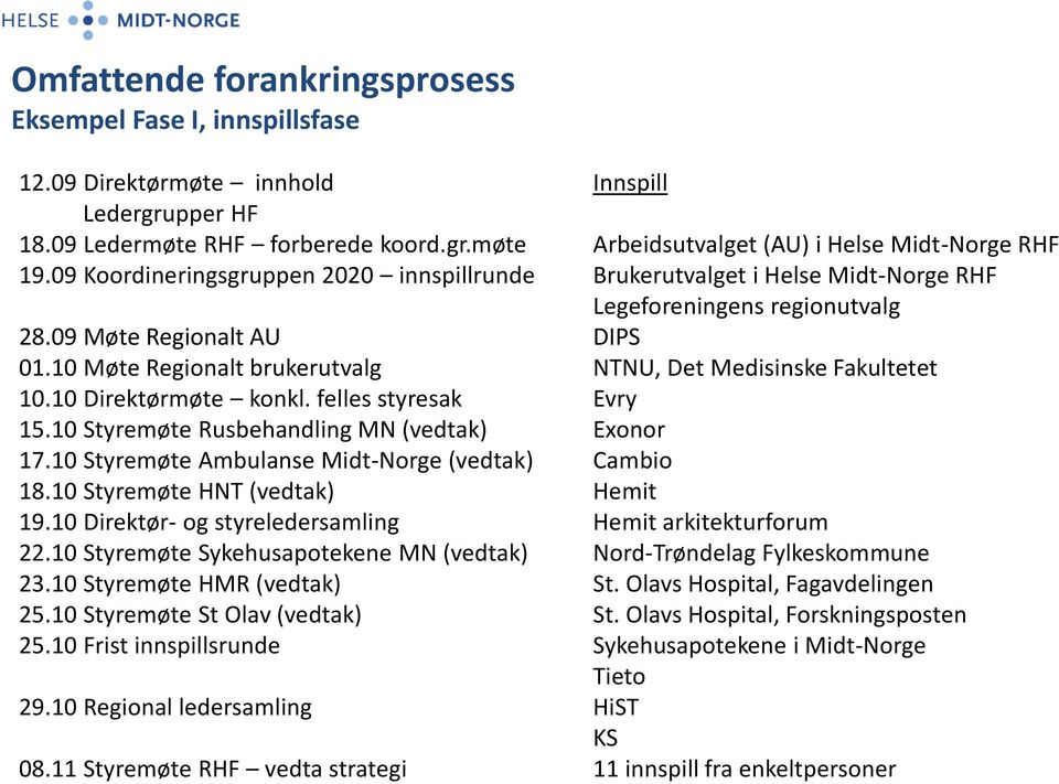 10 Styremøte HNT (vedtak) 19.10 Direktør- og styreledersamling 22.10 Styremøte Sykehusapotekene MN (vedtak) 23.10 Styremøte HMR (vedtak) 25.10 Styremøte St Olav (vedtak) 25.10 Frist innspillsrunde 29.