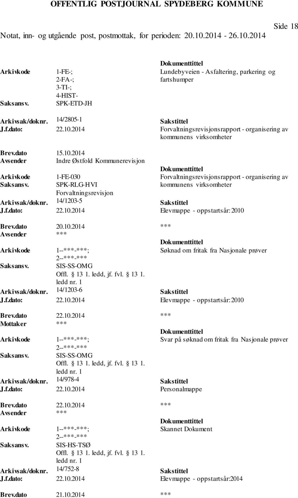 2014 Avsender Indre Østfold Kommunerevisjon 1-FE-030 Forvaltningsrevisjonsrapport - organisering av SPK-RLG-HVI Forvaltningsrevisjon kommunens virksomheter Arkivsak/doknr. 14/1203-5 Sakstittel J.f.dato: 22.