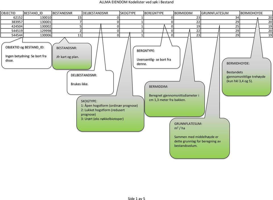 BERGNTYPE: BERMIDHOYDE: DELBESTANDSNR: Brukes ikke. BERMIDDIM: gjennomsnittlige trehøyde (kun hkl 3,4 og 5).