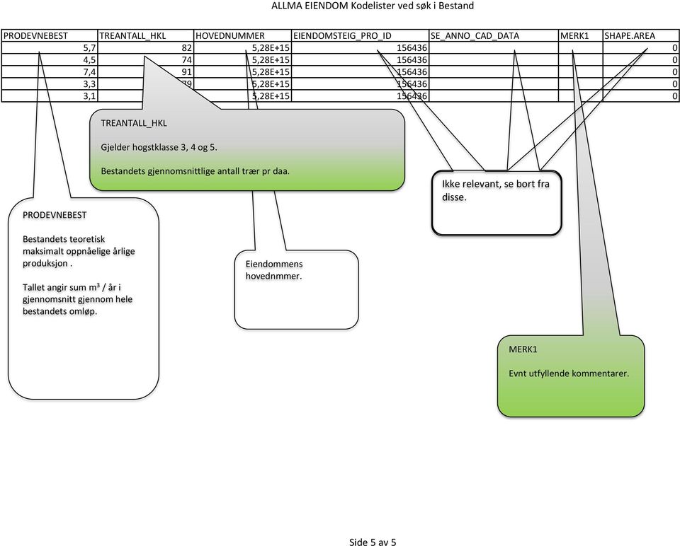 TREANTALL_HKL Gjelder hogstklasse 3, 4 og 5. PRODEVNEBEST gjennomsnittlige antall trær pr daa. Ikke relevant, se bort fra disse.