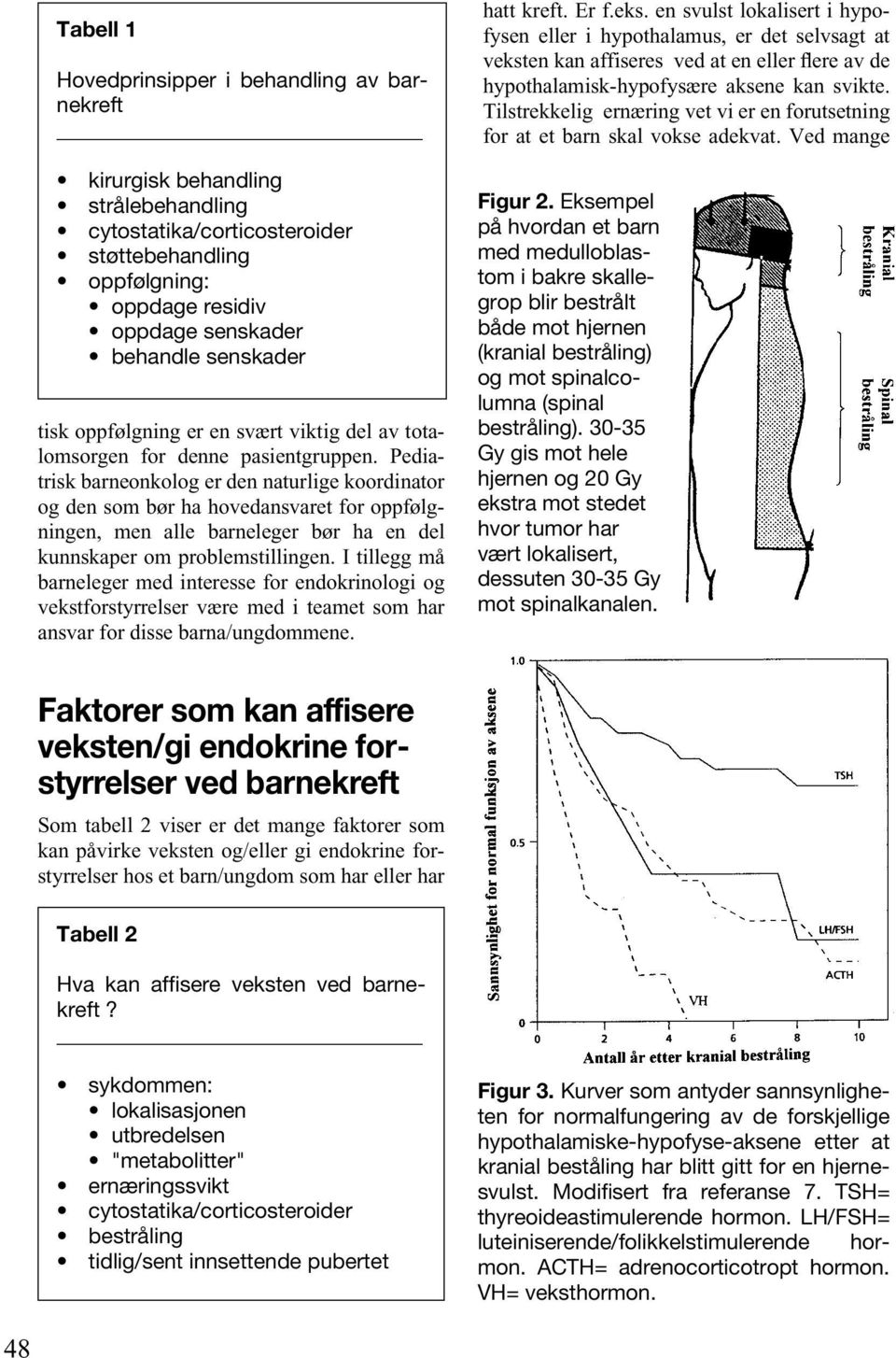 Pediatrisk barneonkolog er den naturlige koordinator og den som bør ha hovedansvaret for oppfølgningen, men alle barneleger bør ha en del kunnskaper om problemstillingen.