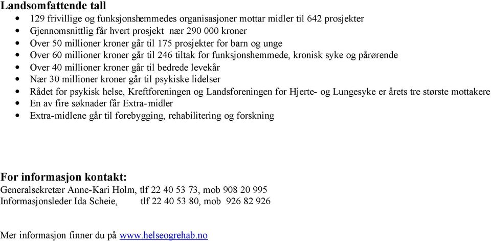 til psykiske lidelser Rådet for psykisk helse, Kreftforeningen og Landsforeningen for Hjerte- og Lungesyke er årets tre største mottakere En av fire søknader får Extra-midler Extra-midlene går til