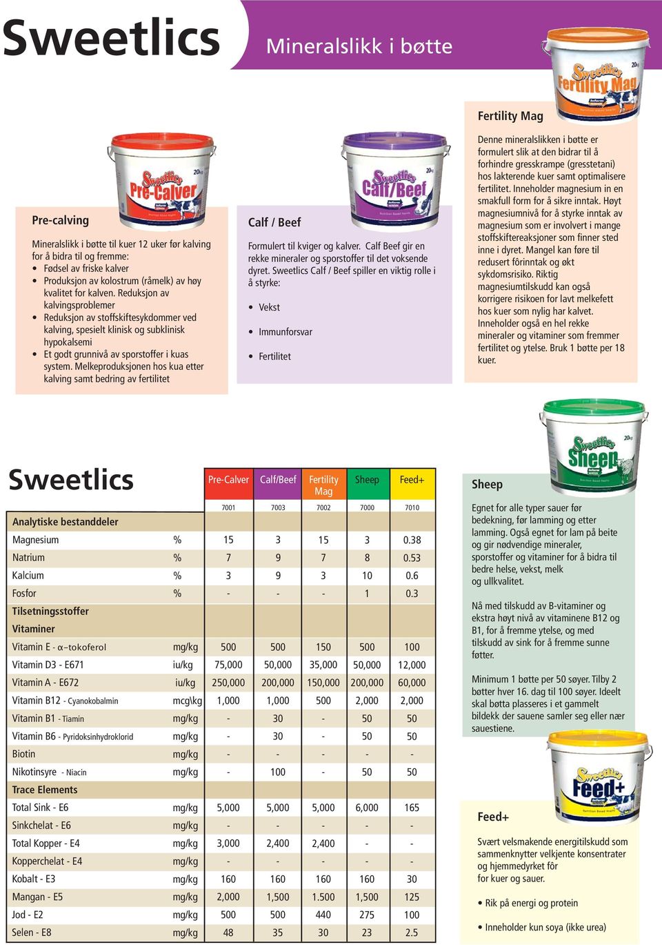 Melkeproduksjonen hos kua etter kalving samt bedring av fertilitet Calf / Beef Formulert til kviger og kalver. Calf Beef gir en rekke mineraler og sporstoffer til det voksende dyret.