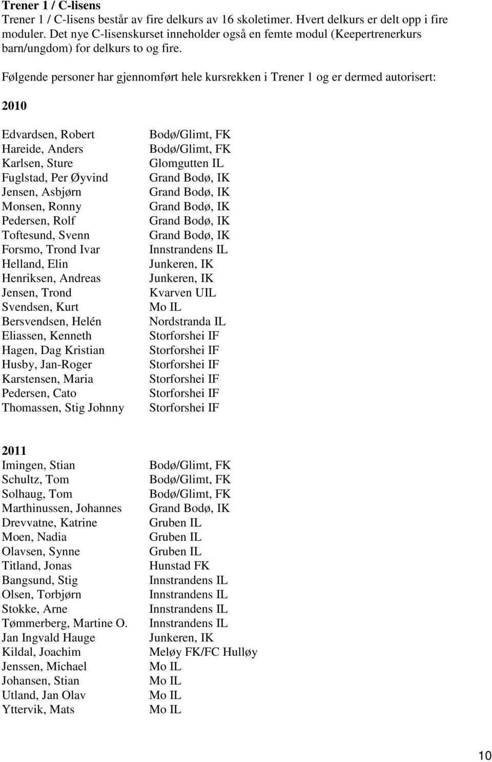 Følgende personer har gjennomført hele kursrekken i Trener 1 og er dermed autorisert: 2010 Edvardsen, Robert Hareide, Anders Karlsen, Sture Fuglstad, Per Øyvind Jensen, Asbjørn Monsen, Ronny