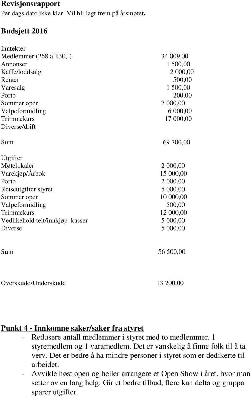 00 Sommer open 7 000,00 Valpeformidling 6 000,00 Trimmekurs 17 000,00 Diverse/drift Sum 69 700,00 Utgifter Møtelokaler 2 000,00 Varekjøp/Årbok 15 000,00 Porto 2 000,00 Reiseutgifter styret 5 000,00