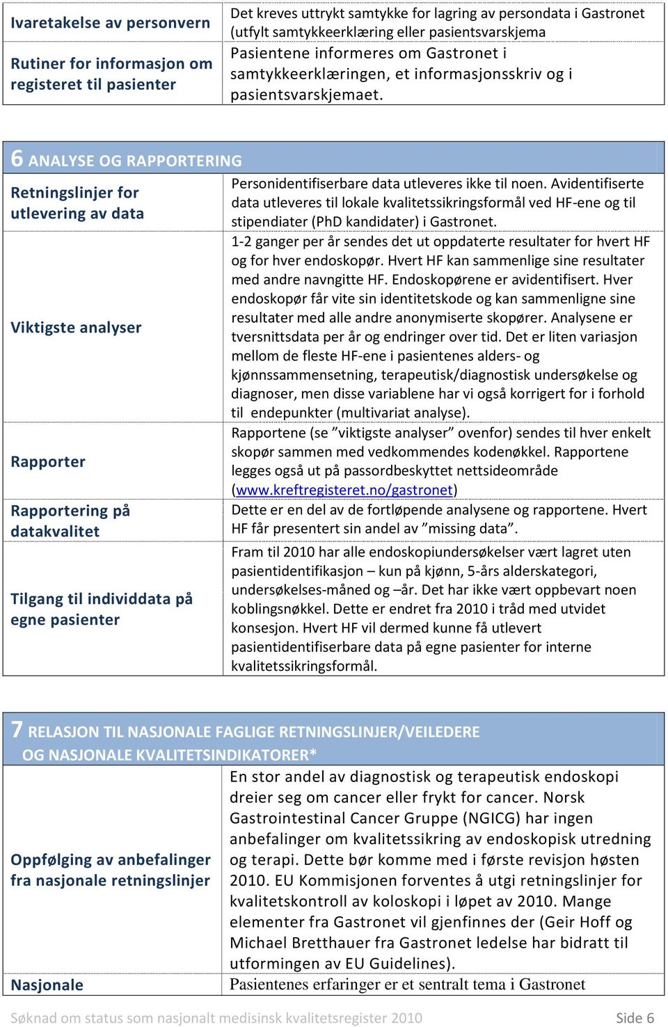 6 ANALYSE OG RAPPORTERING Retningslinjer for utlevering av data Viktigste analyser Rapporter Rapportering på datakvalitet Tilgang til individdata på egne pasienter Personidentifiserbare data