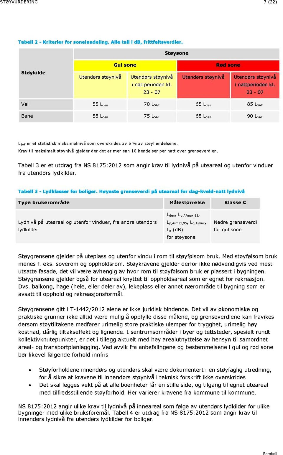 23-07 Vei 55 L den 70 L 5AF 65 L den 85 L 5AF Bane 58 L den 75 L 5AF 68 L den 90 L 5AF L 5AF er et statistisk maksimalnivå som overskrides av 5 % av støyhendelsene.