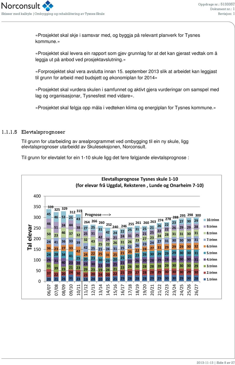 september 2013 slik at arbeidet kan leggjast til grunn fr arbeid med budsjett g øknmiplan fr 2014» «Prsjektet skal vurdera skulen i samfunnet g aktivt gjera vurderingar m samspel med lag g