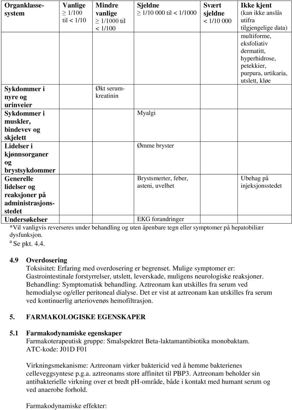 tilgjengelige data) multiforme, eksfoliativ dermatitt, hyperhidrose, petekkier, purpura, urtikaria, utslett, kløe Ubehag på injeksjonsstedet Undersøkelser EKG forandringer *Vil vanligvis reverseres