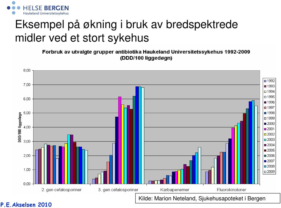 stort sykehus Kilde: Marion