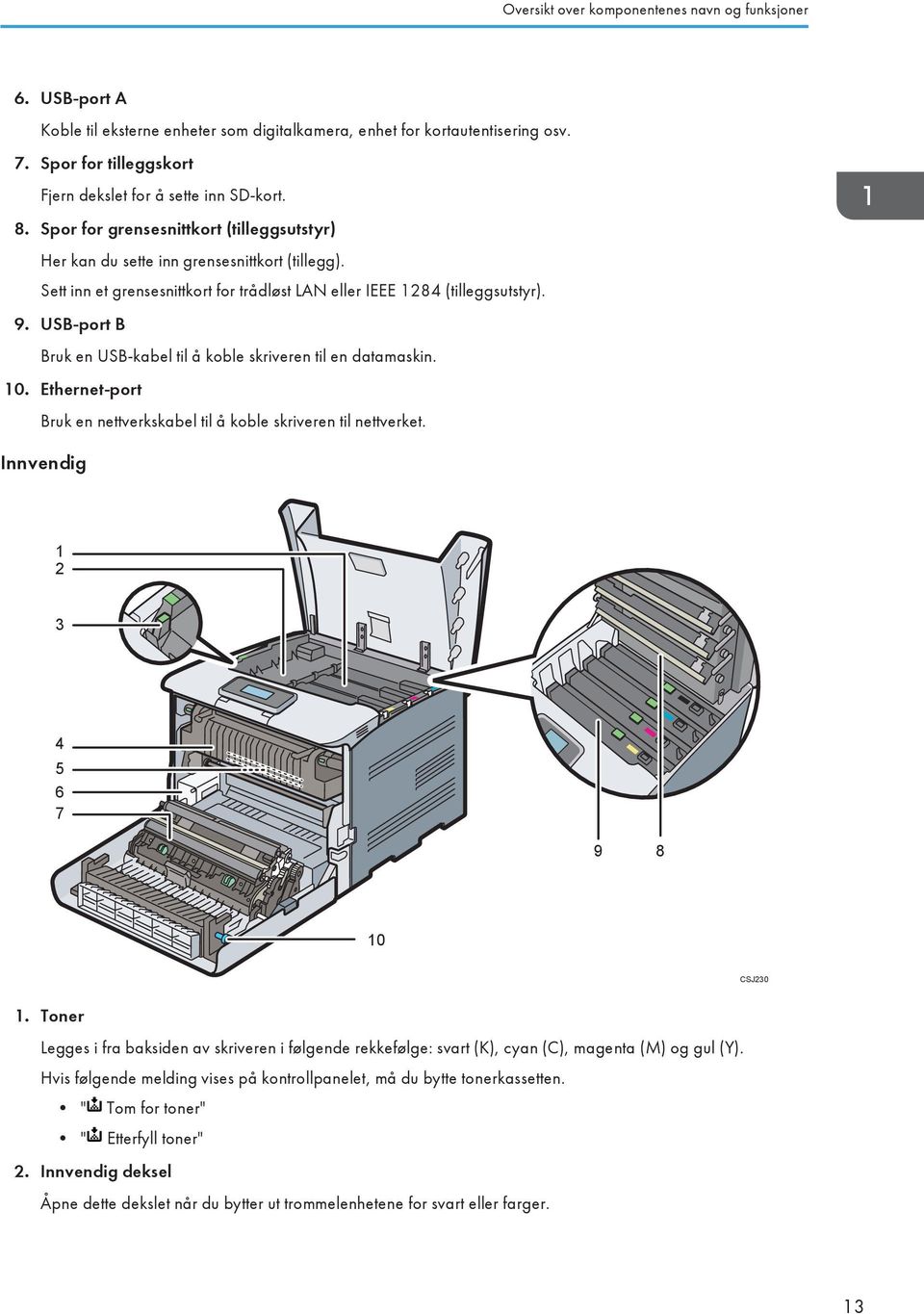 Sett inn et grensesnittkort for trådløst LAN eller IEEE 1284 (tilleggsutstyr). 9. USB-port B Bruk en USB-kabel til å koble skriveren til en datamaskin. 10.