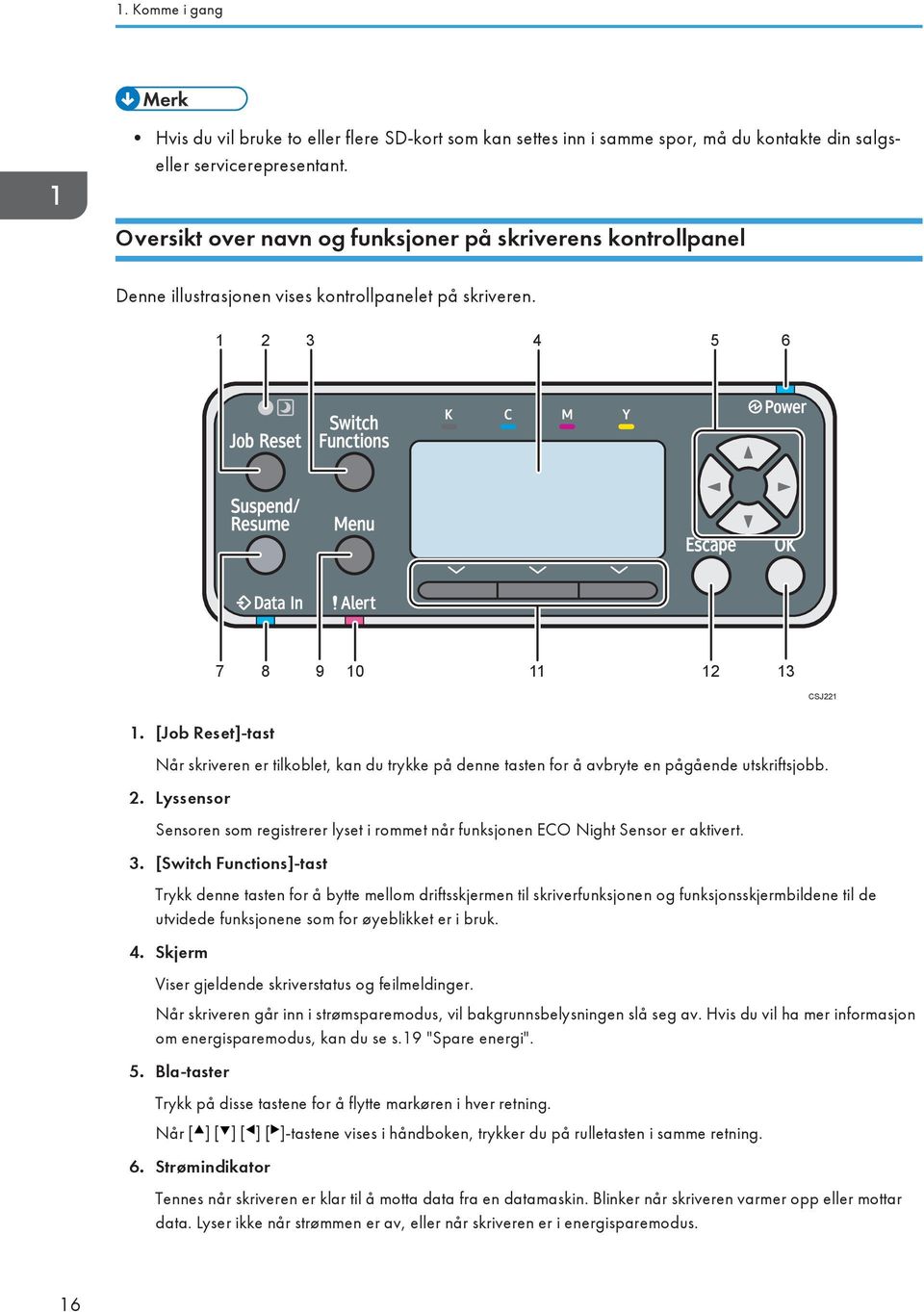 [Job Reset]-tast Når skriveren er tilkoblet, kan du trykke på denne tasten for å avbryte en pågående utskriftsjobb. 2.