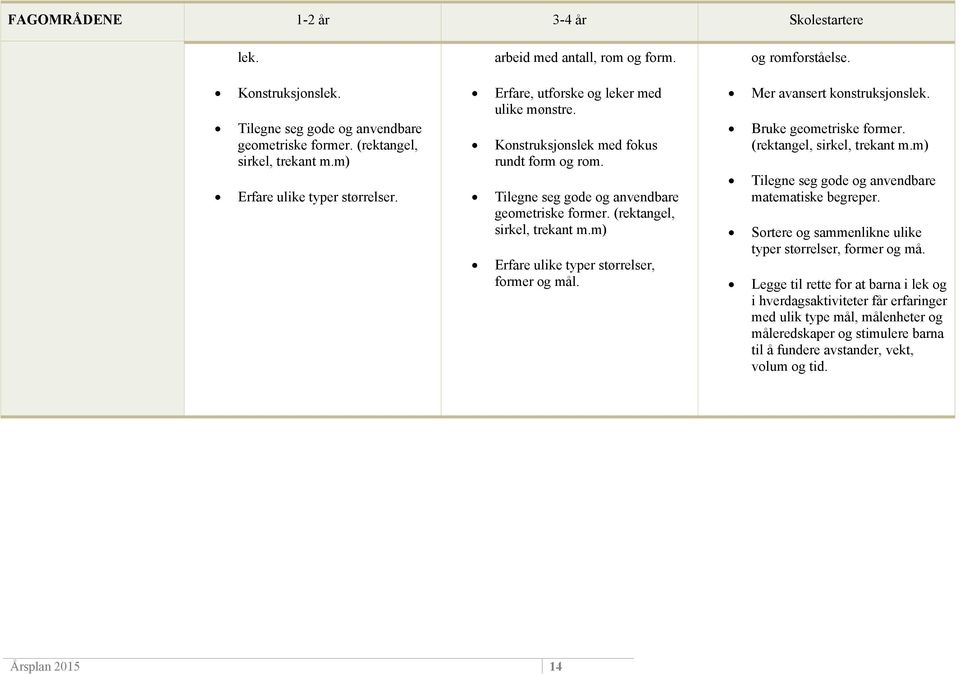 m) Erfare ulike typer størrelser, former og mål. Skolestartere 14 og romforståelse. Mer avansert konstruksjonslek. Bruke geometriske former. (rektangel, sirkel, trekant m.