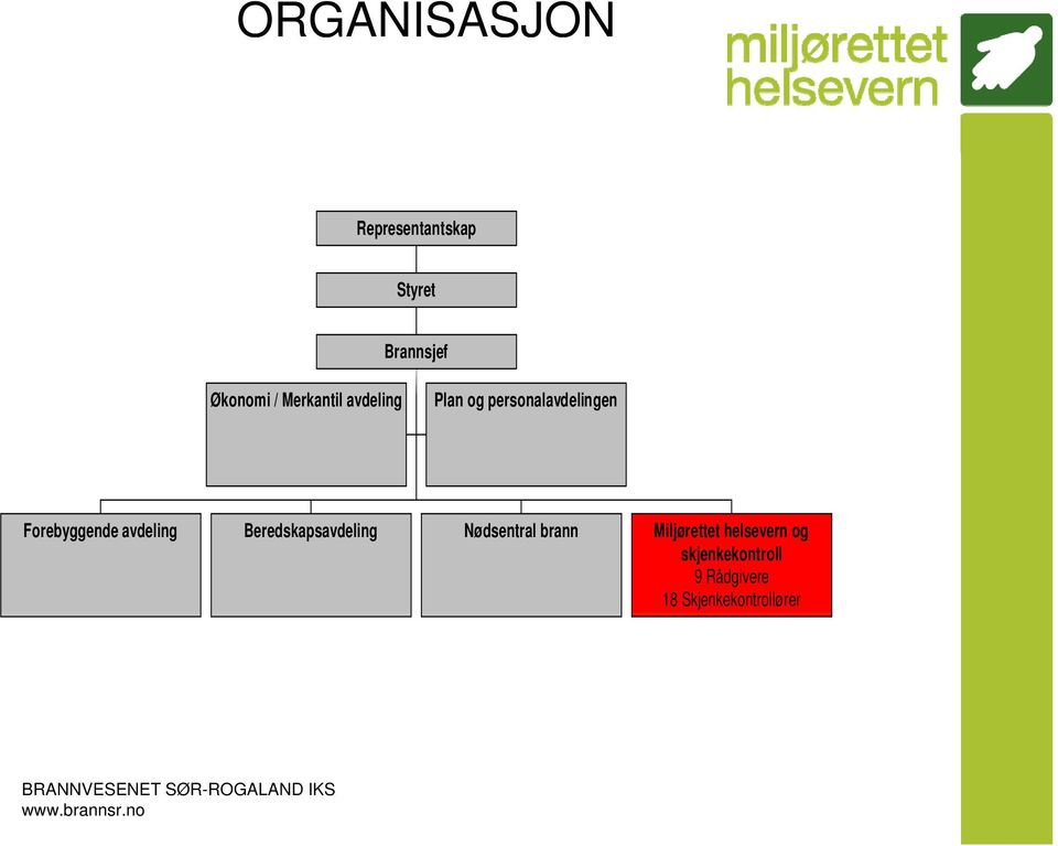 avdeling Beredskapsavdeling Nødsentral brann Miljørettet