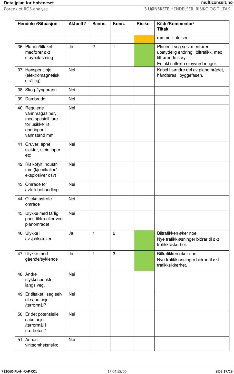 Kabel i søndre del av planområdet, håndteres i byggefasen. 38. Skog-/lyngbrann 39. Dambrudd 40. Regulerte vannmagasiner, med spesiell fare for usikker is, endringer i vannstand mm 41.