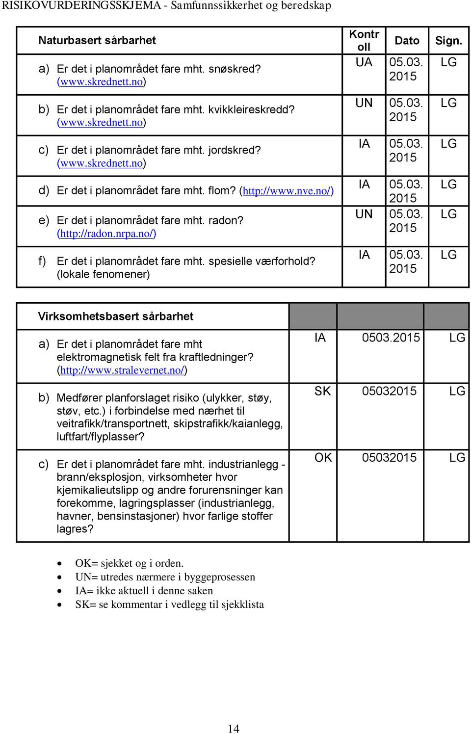 spesielle værforhold? (lokale fenomener) Kontr oll Dato UA 05.03. 2015 UN 05.03. 2015 IA 05.03. 2015 IA 05.03. 2015 UN 05.03. 2015 IA 05.03. 2015 Sign.