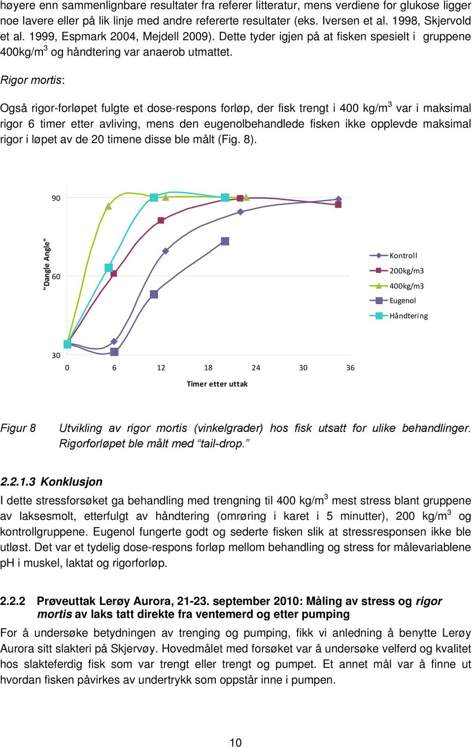 Rigor mortis: Også rigor-forløpet fulgte et dose-respons forløp, der fisk trengt i 400 kg/m 3 var i maksimal rigor 6 timer etter avliving, mens den eugenolbehandlede fisken ikke opplevde maksimal