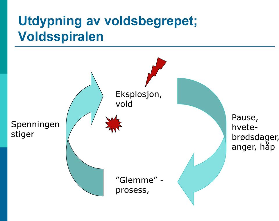 Eksplosjon, vold Pause,