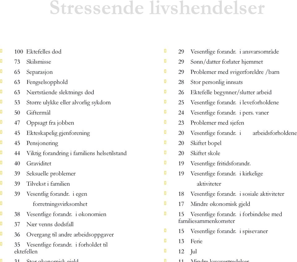 i egen forretningsvirksomhet 38 Vesentlige forandr. i økonomien 37 Nær venns dødsfall 36 Overgang til andre arbeidsoppgaver 35 Vesentlige forandr. i forholdet til ektefellen 29 Vesentlige forandr.