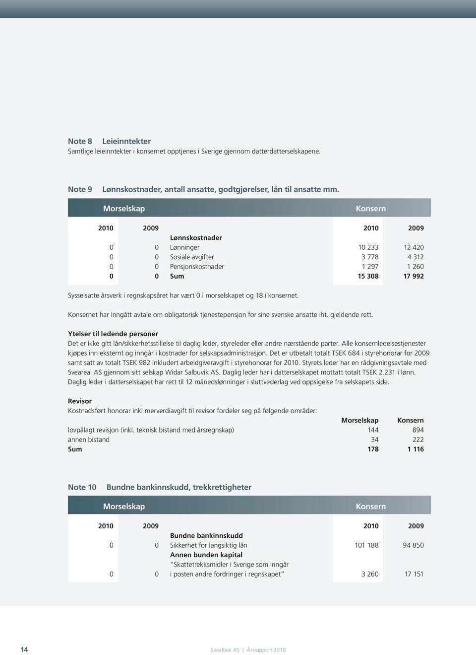 regnskapsåret har vært 0 i morselskapet og 18 i konsernet. Konsernet har inngått avtale om obligatorisk tjenestepensjon for sine svenske ansatte iht. gjeldende rett.