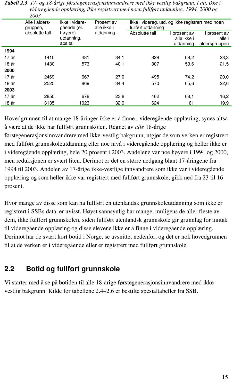 nning, abs tall Prosent av alle ikke i Ikke i videreg. utd.