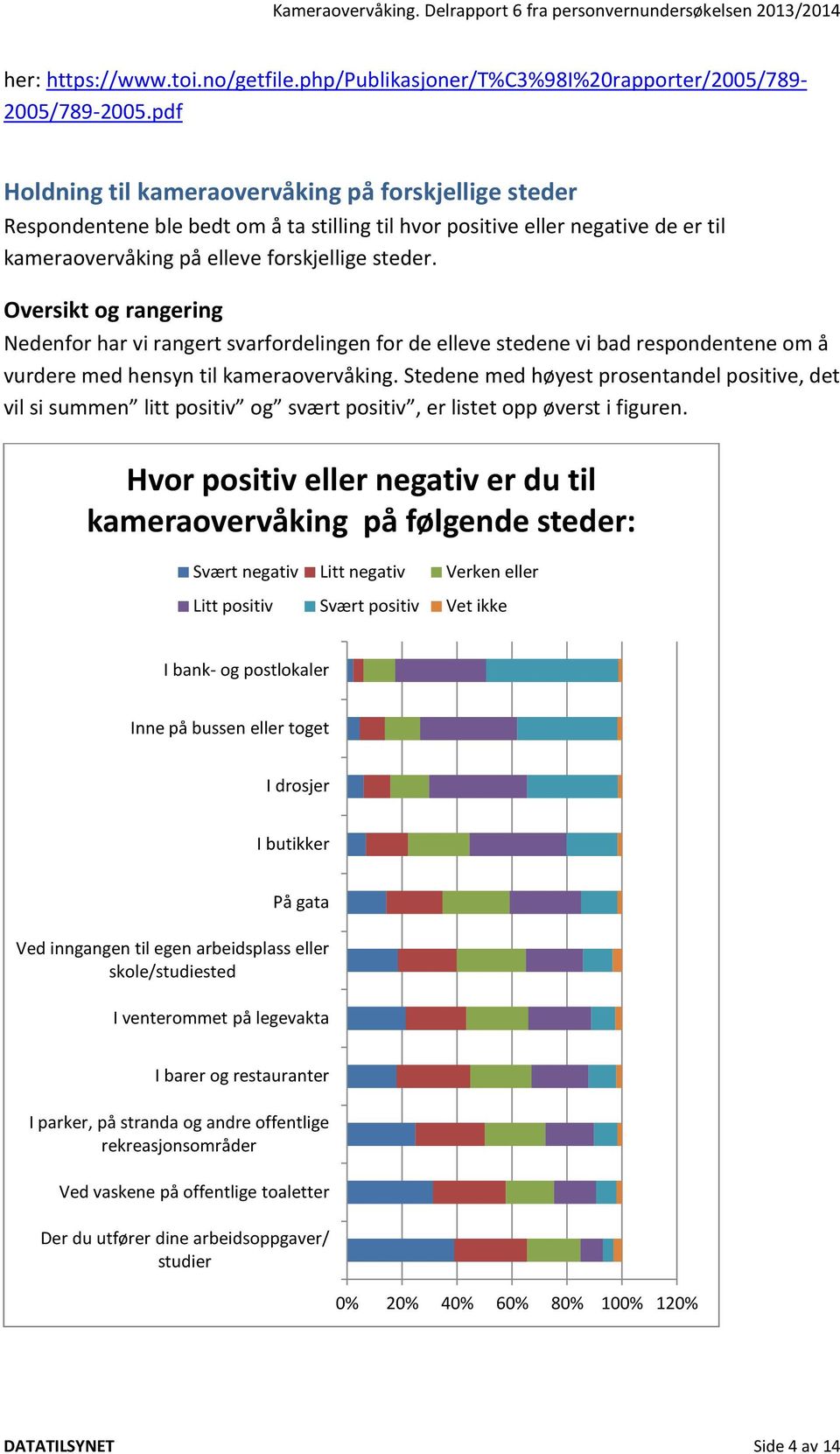 Oversikt og rangering Nedenfor har vi rangert svarfordelingen for de elleve stedene vi bad respondentene om å vurdere med hensyn til kameraovervåking.