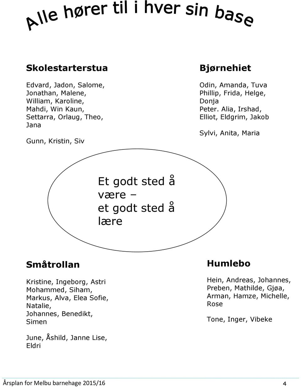 Alia, Irshad, Ellit, Eldgrim, Jakb Sylvi, Anita, Maria Et gdt sted å være et gdt sted å lære Småtrllan Kristine, Ingebrg, Astri Mhammed, Siham,