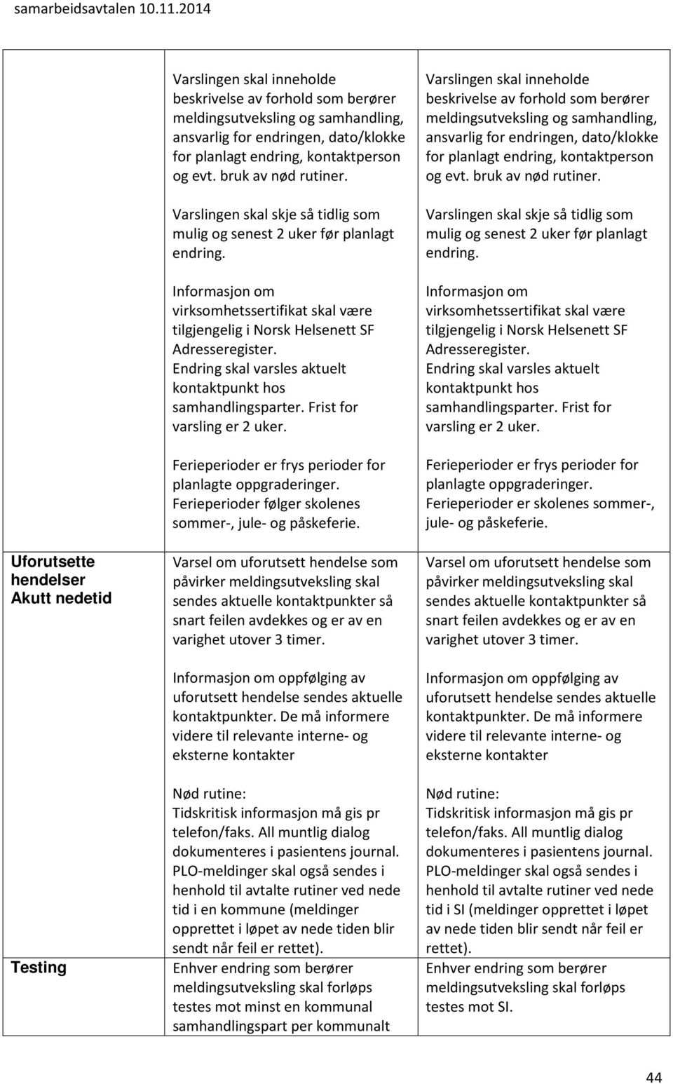 endring, kontaktperson og evt. bruk av nød rutiner. Varslingen skal skje så tidlig som mulig og senest 2 uker før planlagt endring.