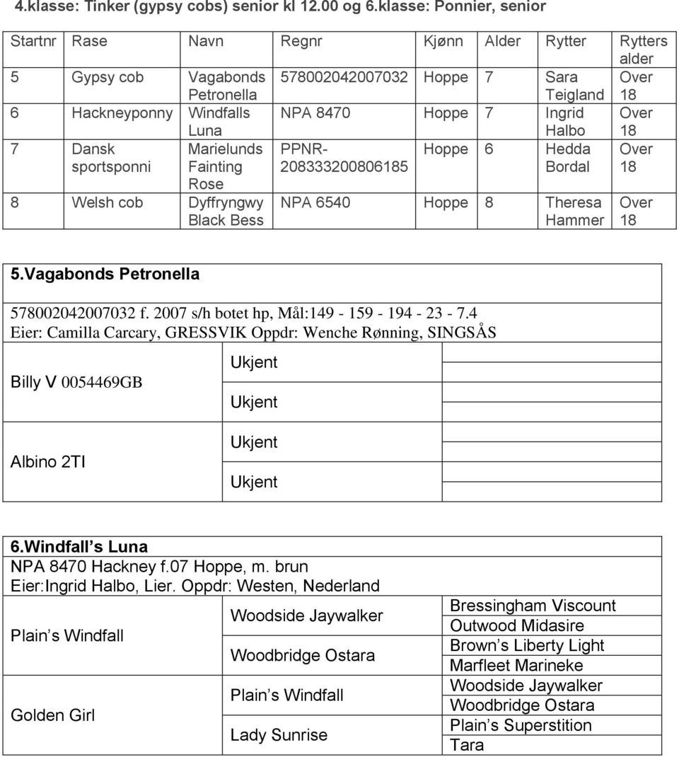 Hoppe 7 Ingrid Halbo Over 18 7 Dansk sportsponni Marielunds Fainting PPNR- 208333200806185 Hoppe 6 Hedda Bordal Over 18 Rose 8 Welsh cob Dyffryngwy Black Bess NPA 6540 Hoppe 8 Theresa Hammer Over 18