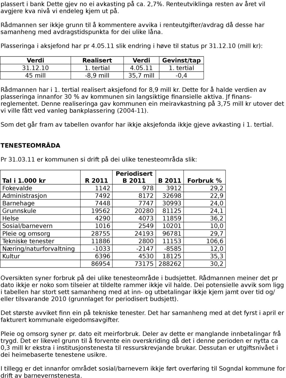 11 slik endring i høve til status pr 31.12.10 (mill kr): Verdi Realisert Verdi Gevinst/tap 31.12.10 1. tertial 4.05.11 1. tertial 45 mill -8,9 mill 35,7 mill -0,4 Rådmannen har i 1.