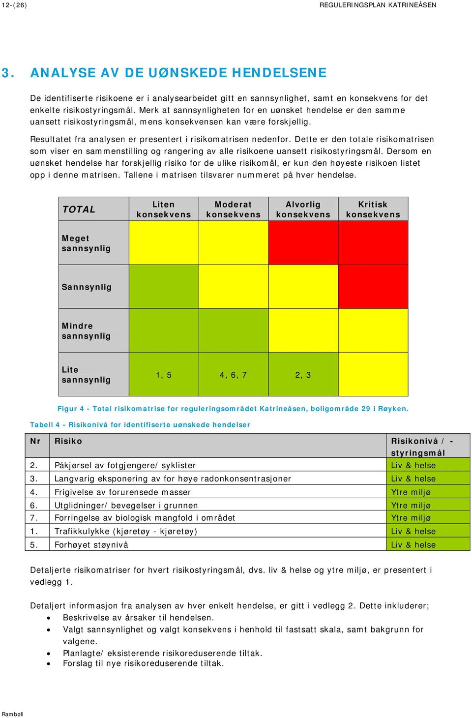 Dette er den totale risikomatrisen som viser en sammenstilling og rangering av alle risikoene uansett risikostyringsmål.